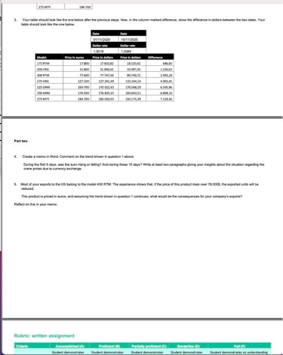 Create a memo in Word. Comment on the trend shown