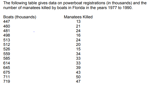 The following table gives data on powerboat