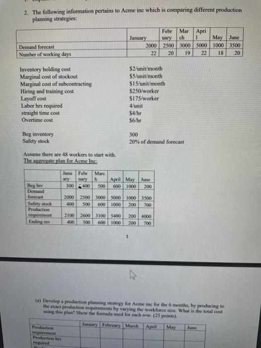 2. The following information pertains to Acme inc