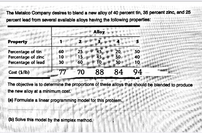 model and solve the following problem in excel