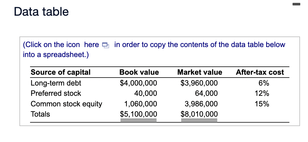 WACC-Book weights and market weights Webster