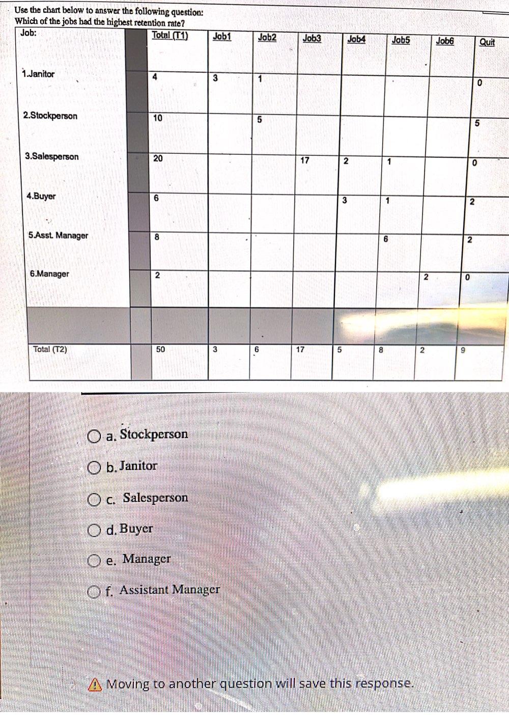 Use the chart below to answer the following
