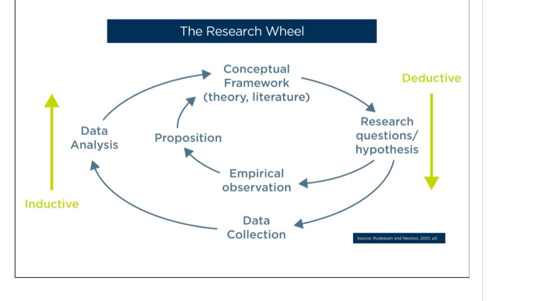 Based on the topic of smart homes, create a