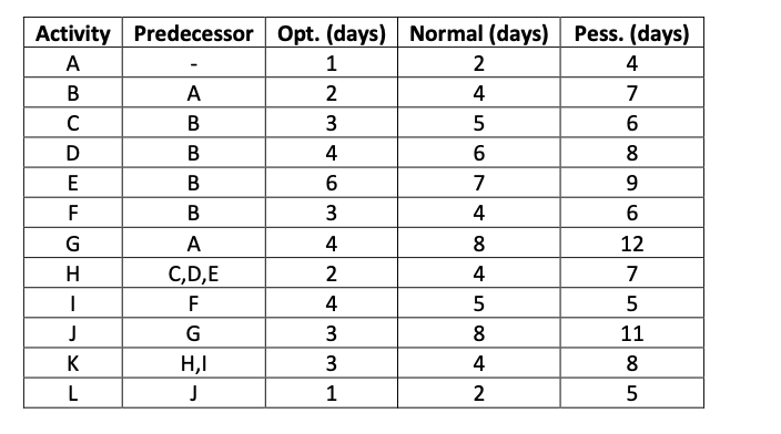 It was determined on Project Widget that the