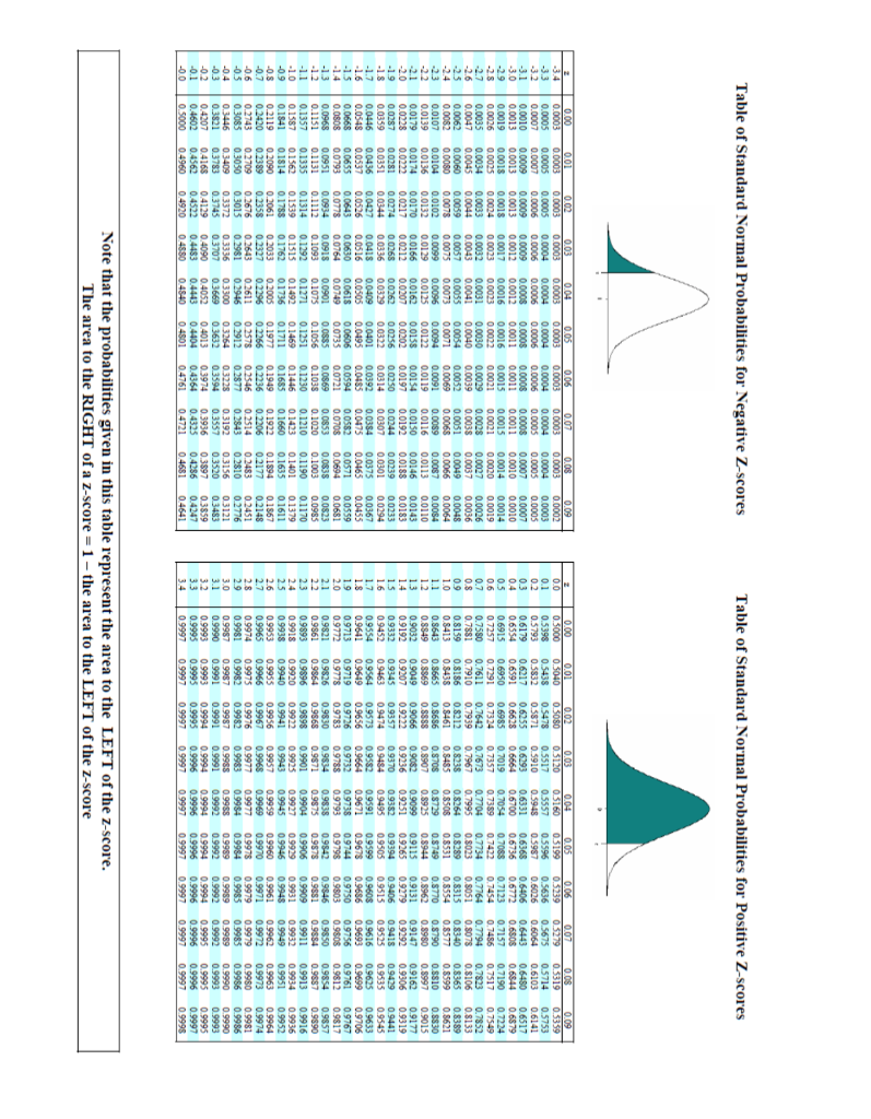 It was determined on Project Widget that the