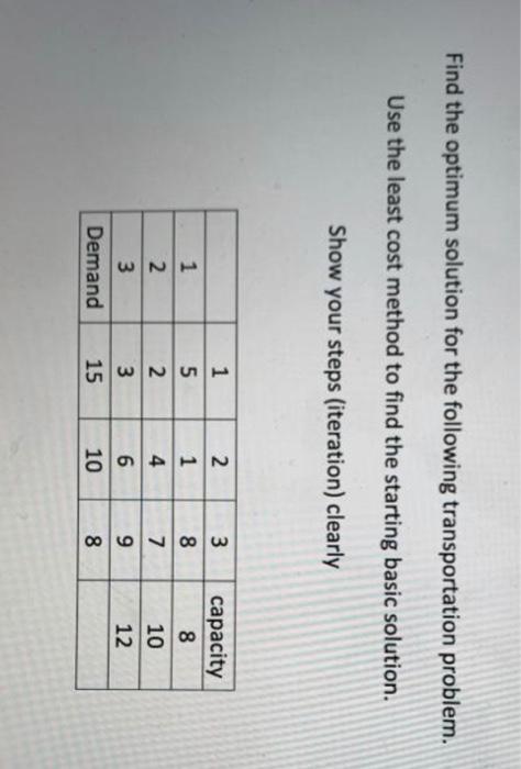 Find the optimum solution for the following