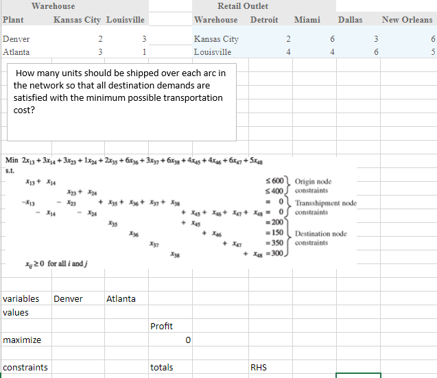 How many units should be shipped over each arc in