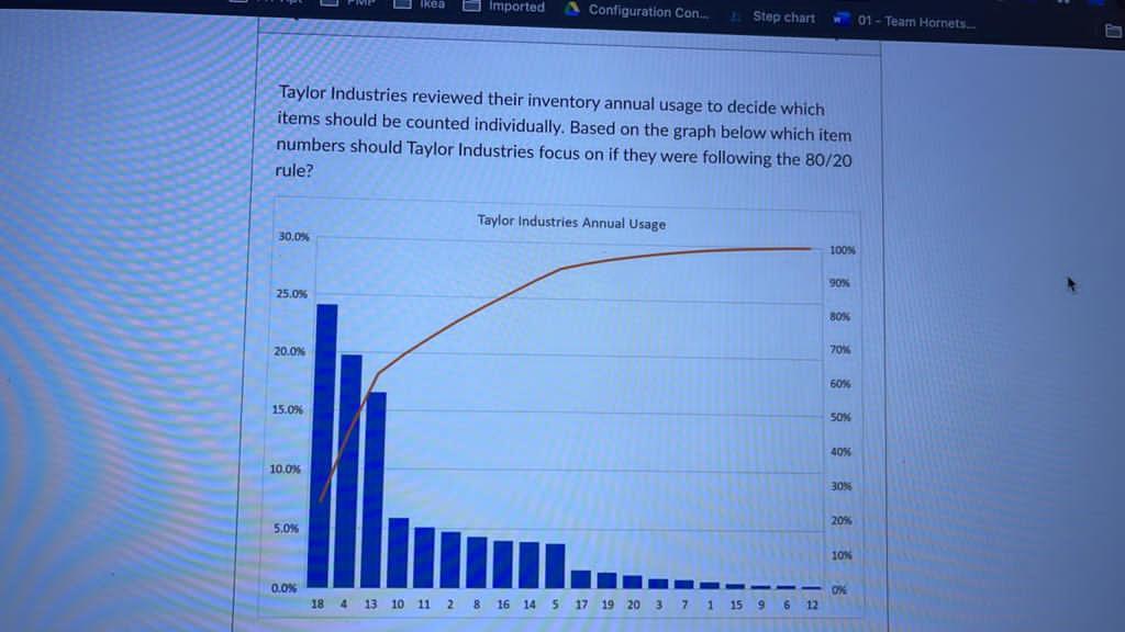 Red Imported Configuration Con... Step chart 01 -