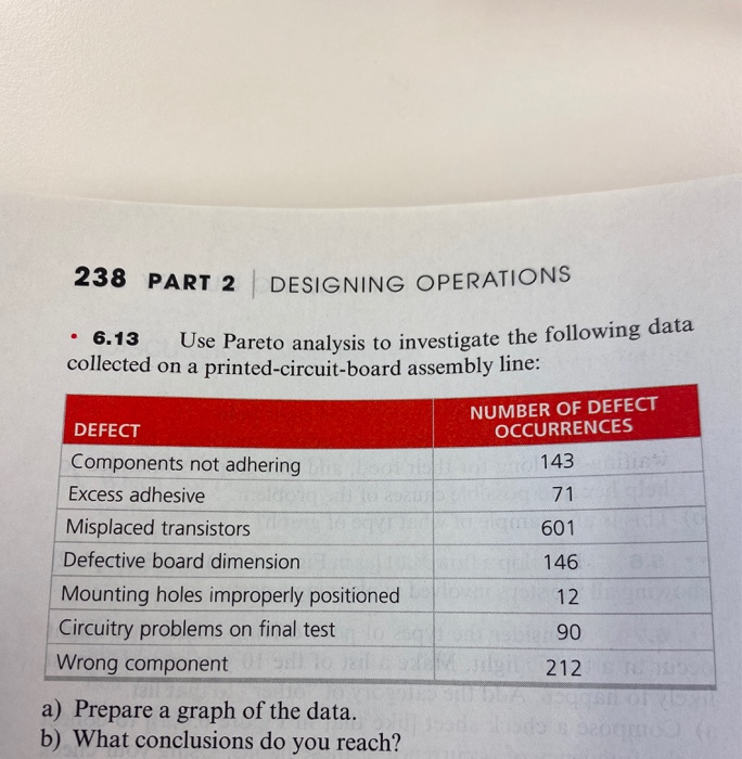238 PART 2 | DESIGNING OPERATIONS 6.13 Use Pareto