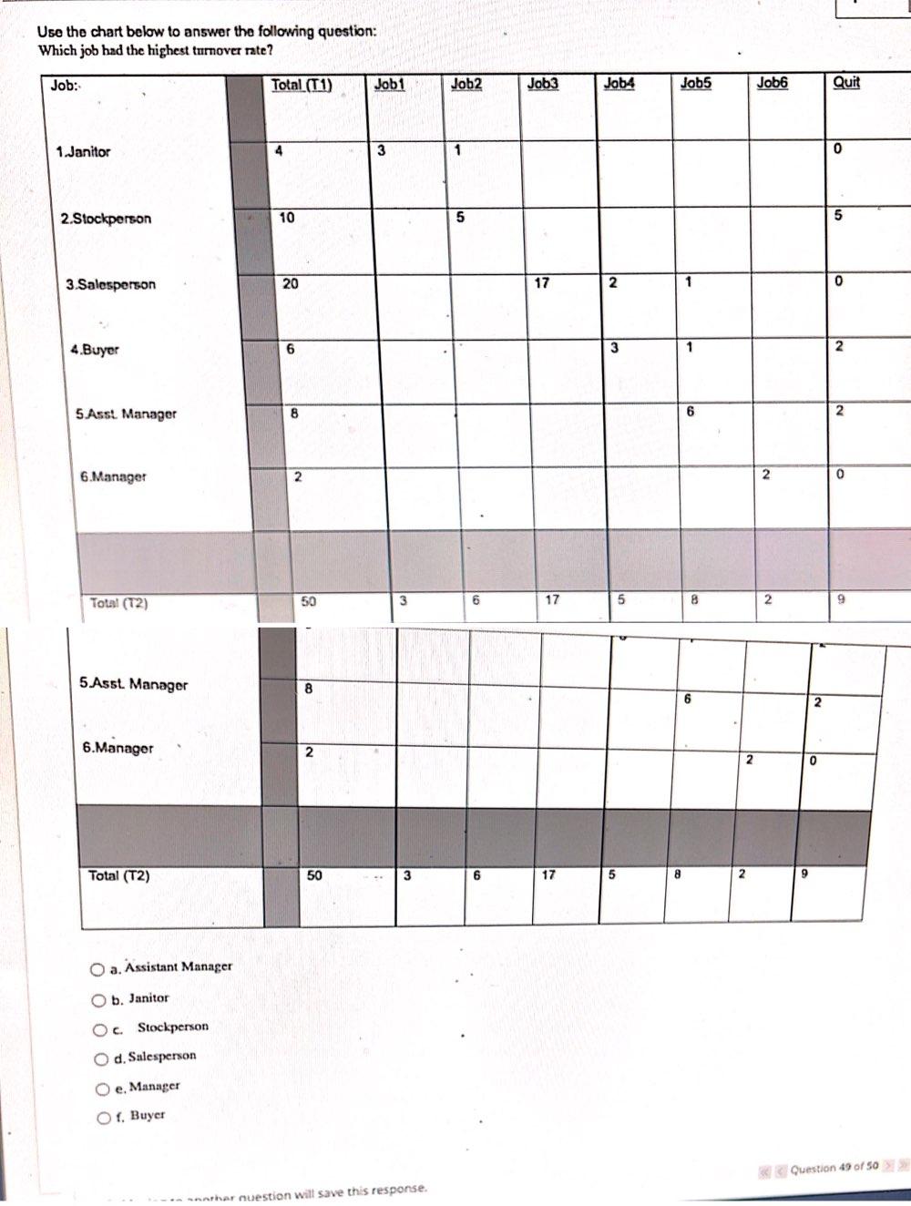 Use the chart below to answer the following