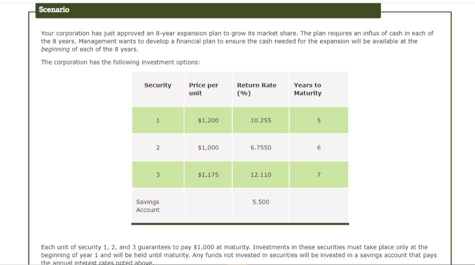 Develop a linear programming model to minimize