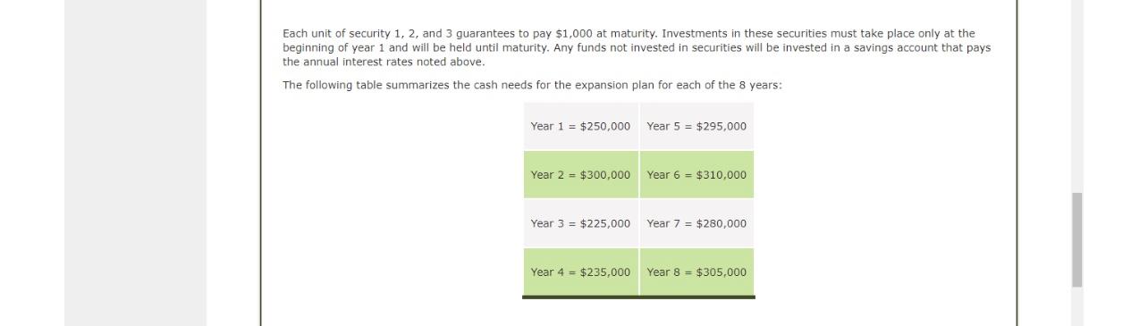 Develop a linear programming model to minimize