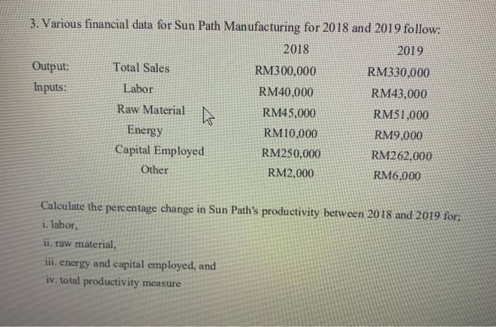 3. Various financial data for Sun Path