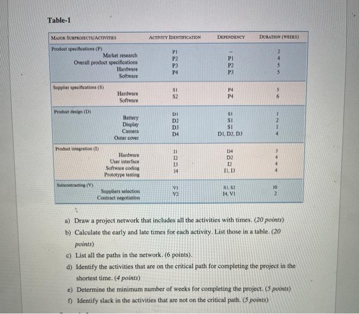 INFO 300 - Project 2 Story You work for a company