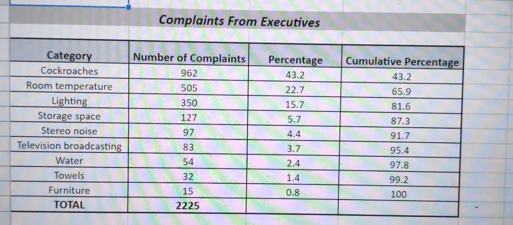 Question 2 Write a short note on 7QC tools. You