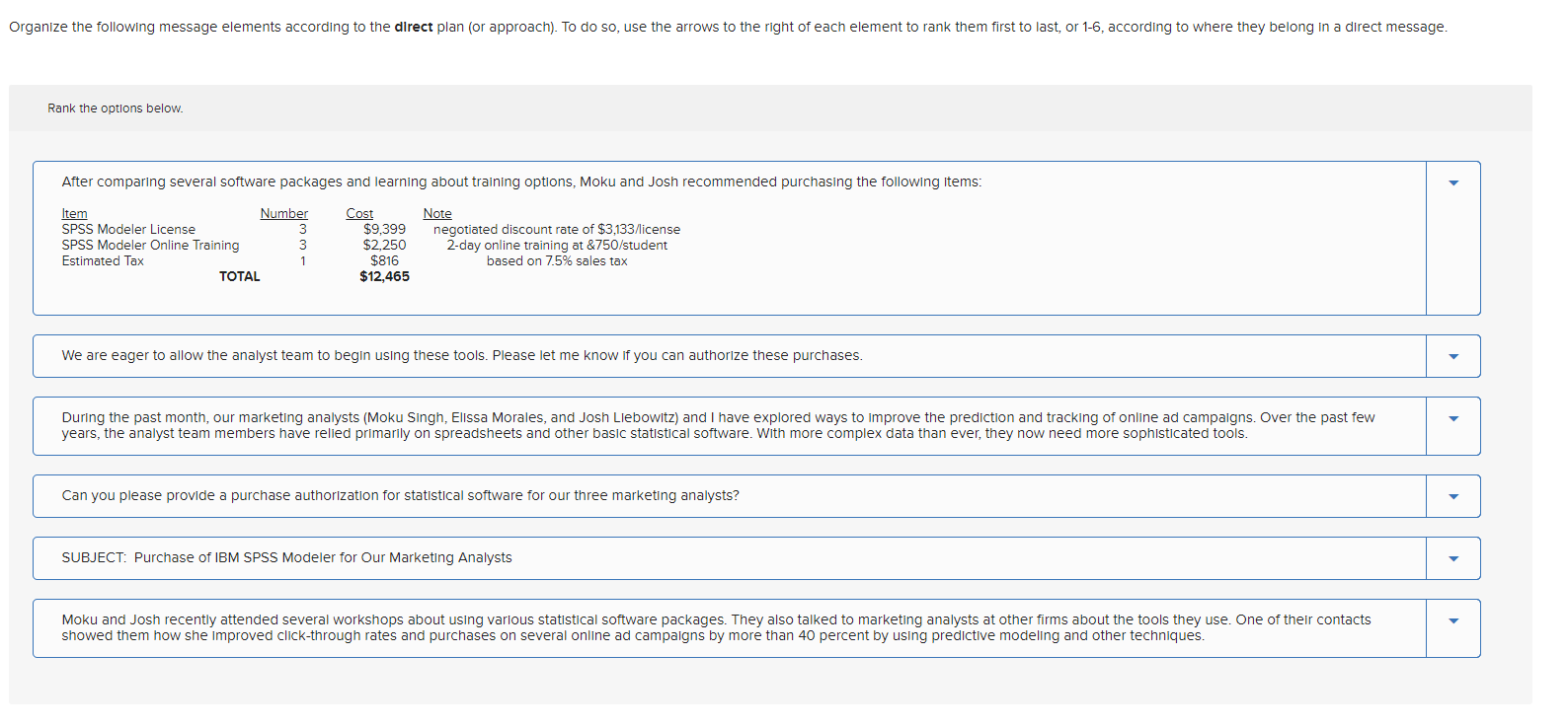 Rank the options below