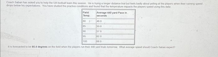 DO not use excel to workout this problem. Please