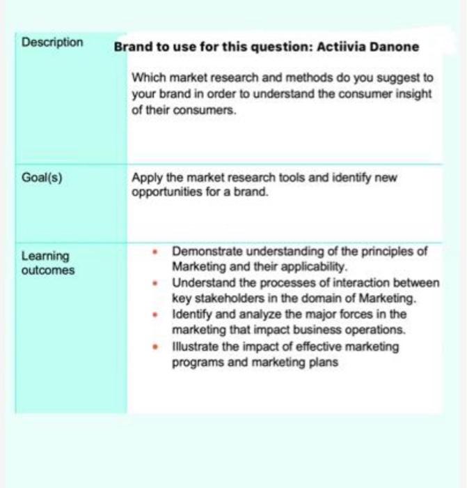 This wuestion needs real facts on how This brand