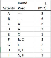 A construction company is planning a new park and