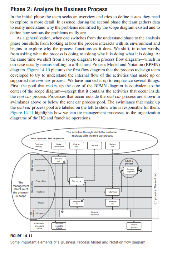 Why was it necessary for the Business Process