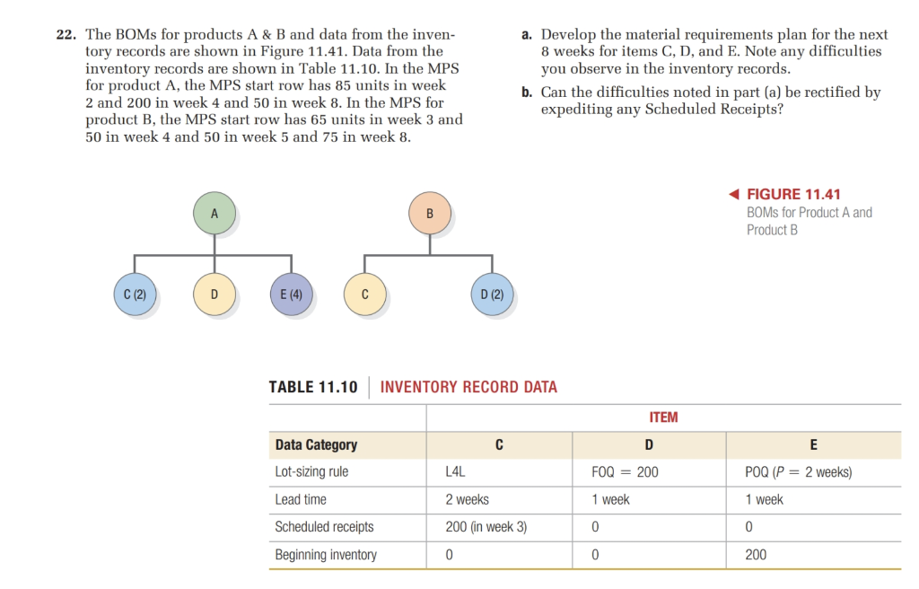 22. The BOMs for products A & B and data from the