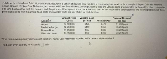 per Year Fall-Line, Inc., is a Great Falls,