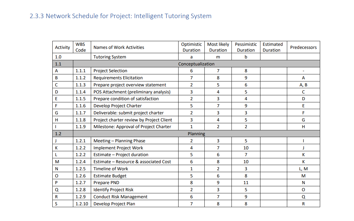 Project Management: Scenario Question - Estimated