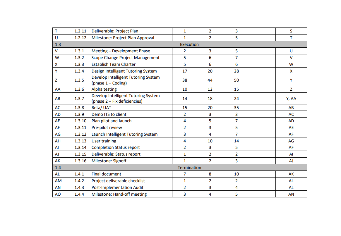 Project Management: Scenario Question - Estimated