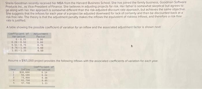 Sheila Goodman recently received her MBA from the