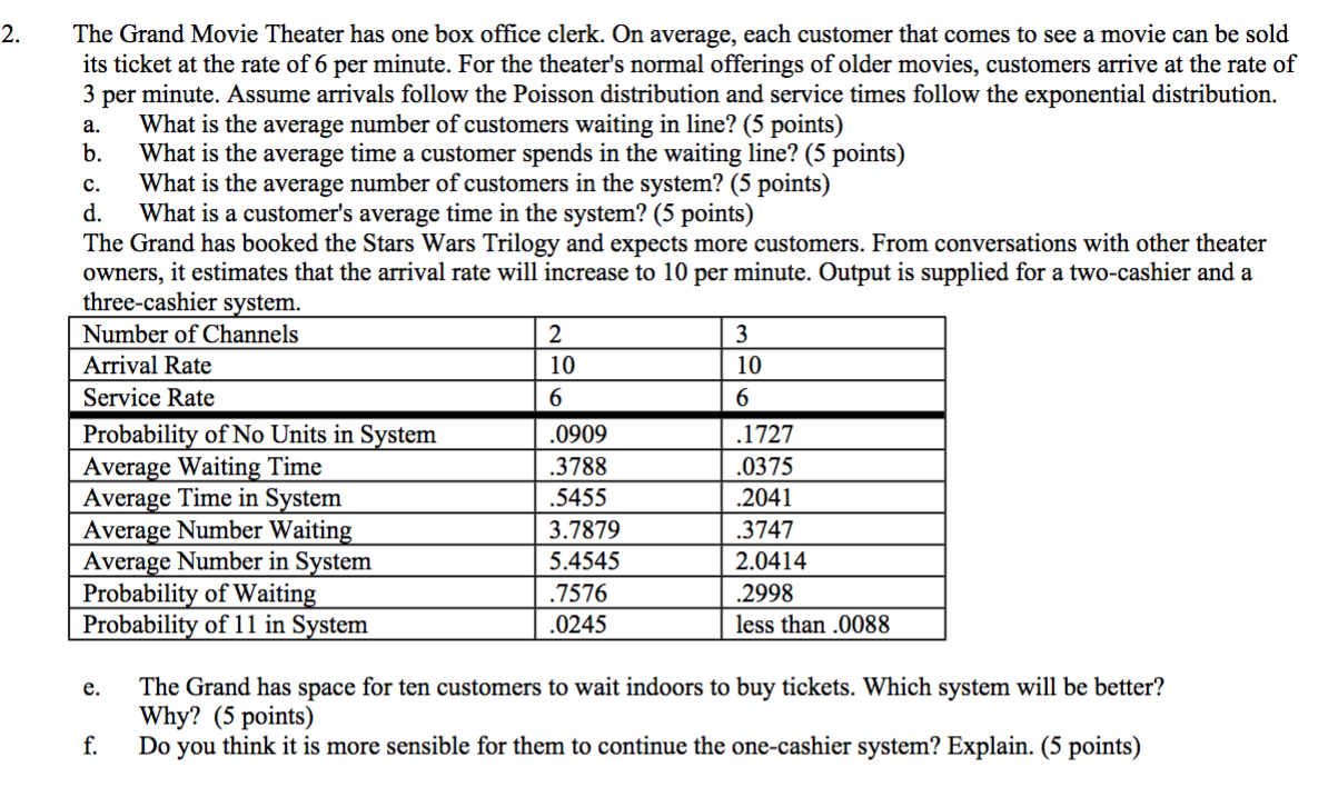 The Grand Movie Theater has one box office clerk.