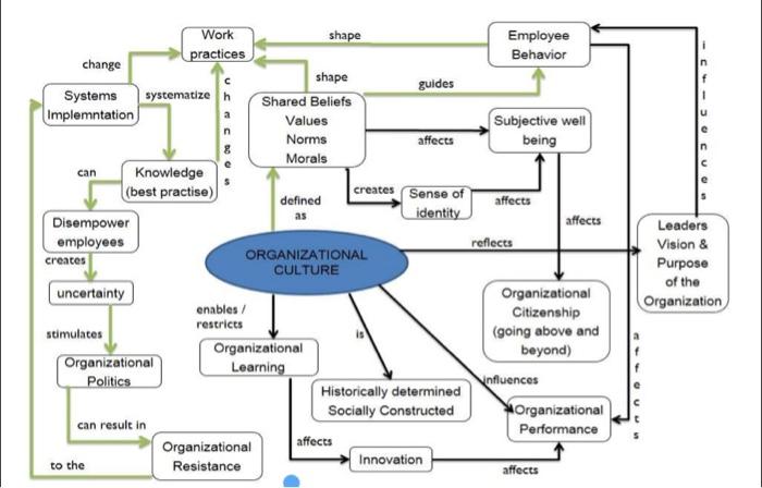 write as many meaningful sentences on