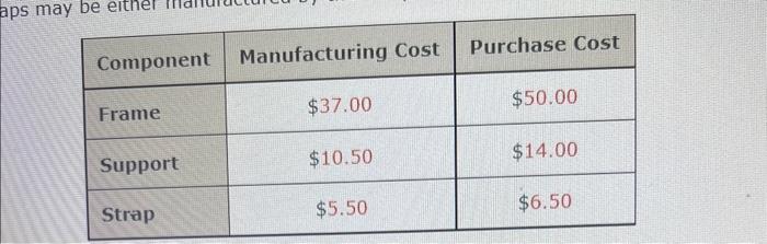 A linear programming computer package is needed.