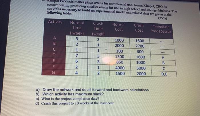 Impel Products makes pizza ovens for commercial