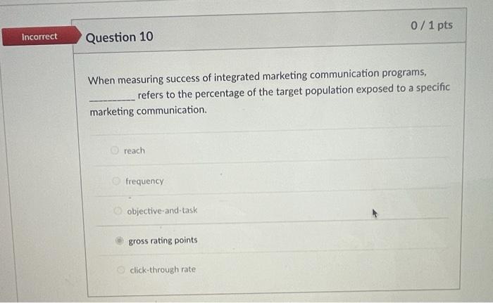 help me!! gross rating points is wrong Incorrect