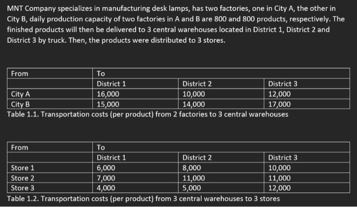 Please solve the problem using CPLEX Optimization