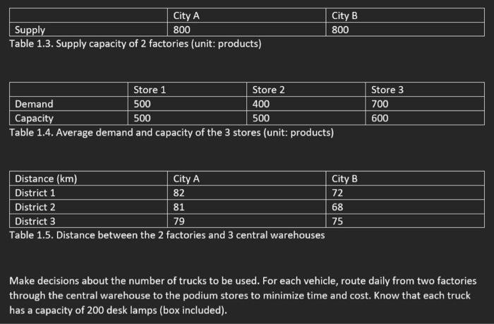 Please solve the problem using CPLEX Optimization