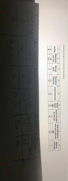 For for the following project, three sections are