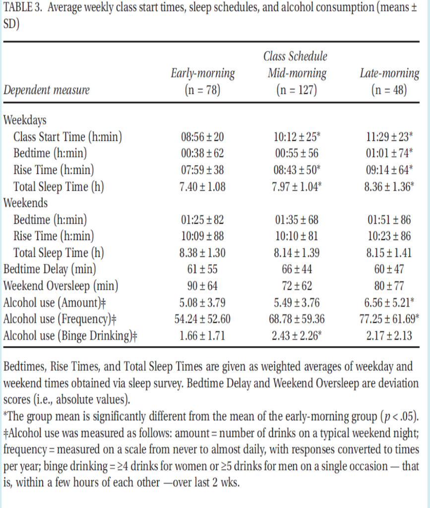 Briefly explain what patterns can be observed for