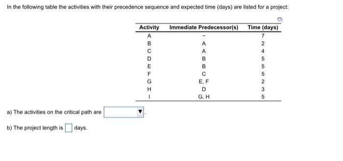 In the following table the activities with their