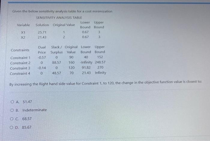 Given the below sensitivity analysis table for a
