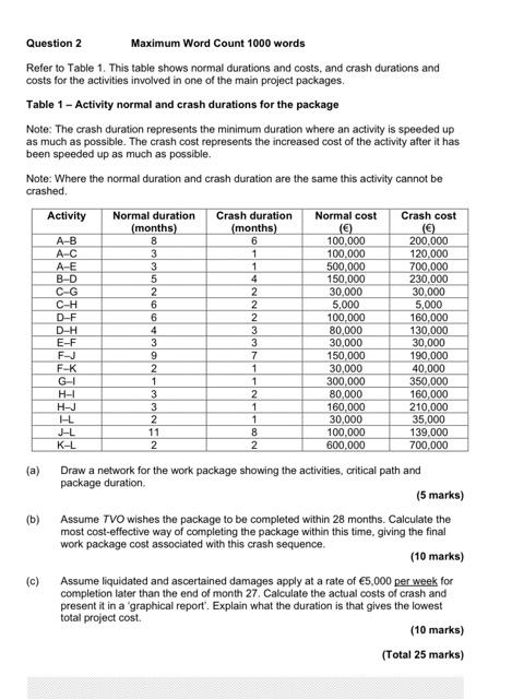 Question 2 Maximum Word Count 1000 words Refer to