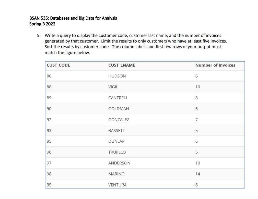 BSAN 535: Databases and Big Data for Analysis