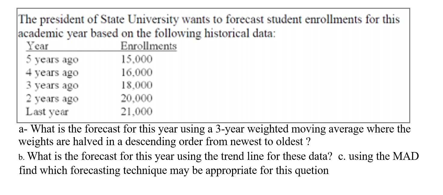 a- What is the forecast for this year using a