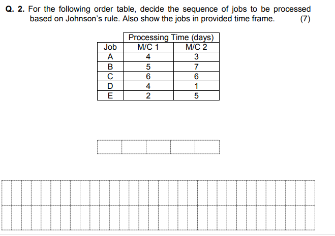Q. 2. For the following order table, decide the