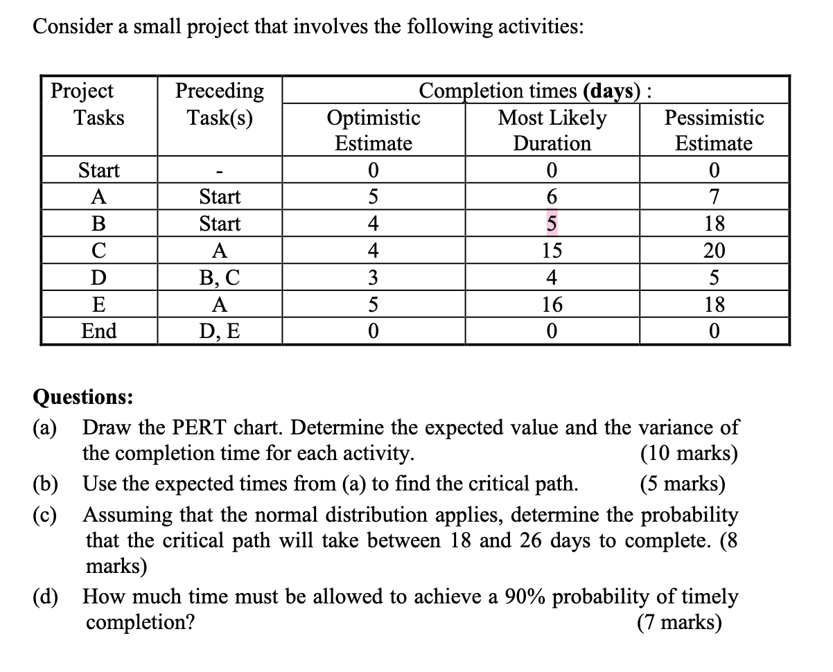 Consider a small project that involves the