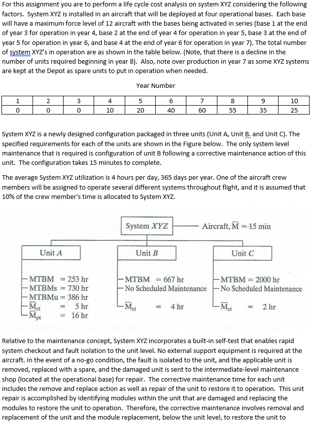MUST COMPLETE THE TABLE BELOW WITH THE