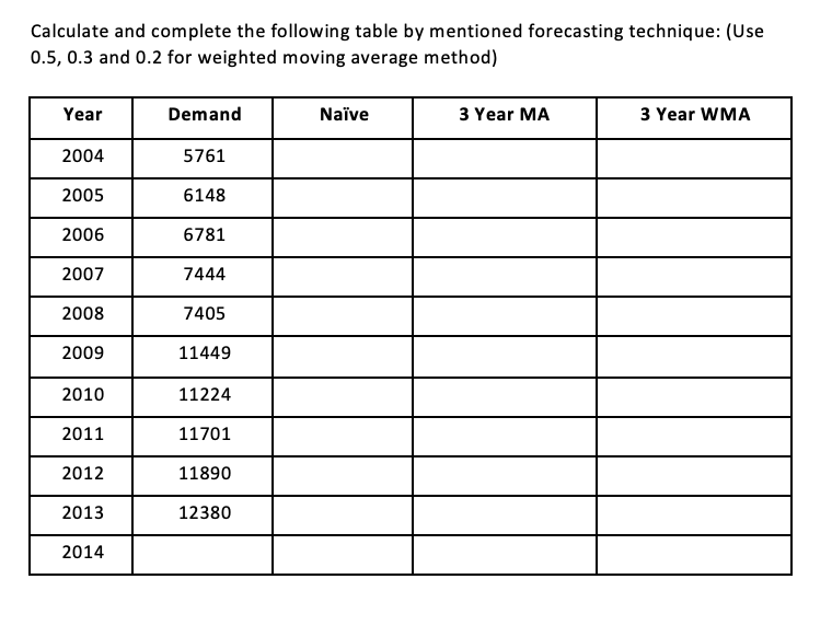 Calculate and complete the following table by