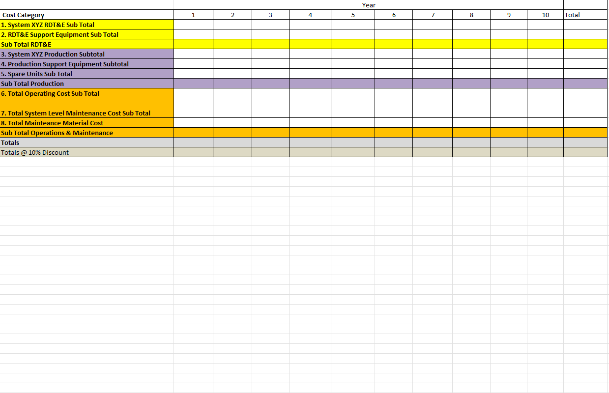 MUST COMPLETE THE TABLE BELOW WITH THE