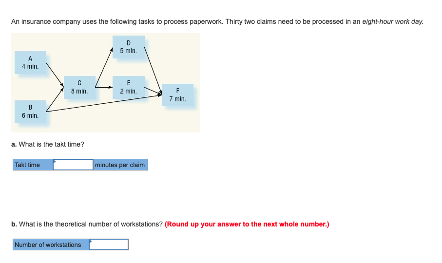 An insurance company uses the following tasks to