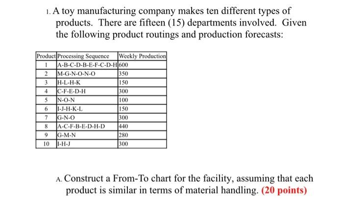 1. A toy manufacturing company makes ten